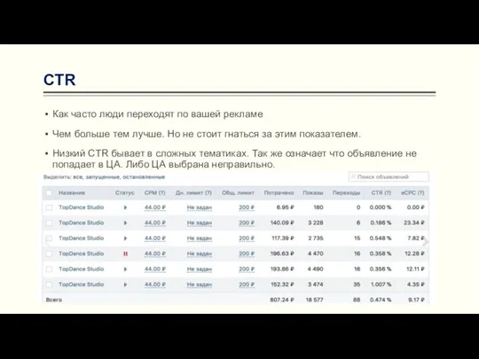 СТR Как часто люди переходят по вашей рекламе Чем больше