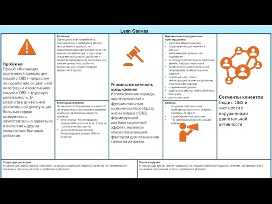 Lean Canvas