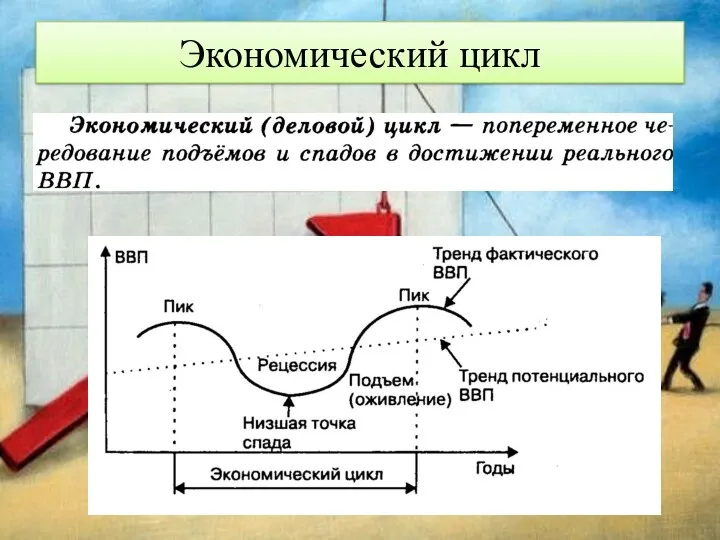 Экономический цикл