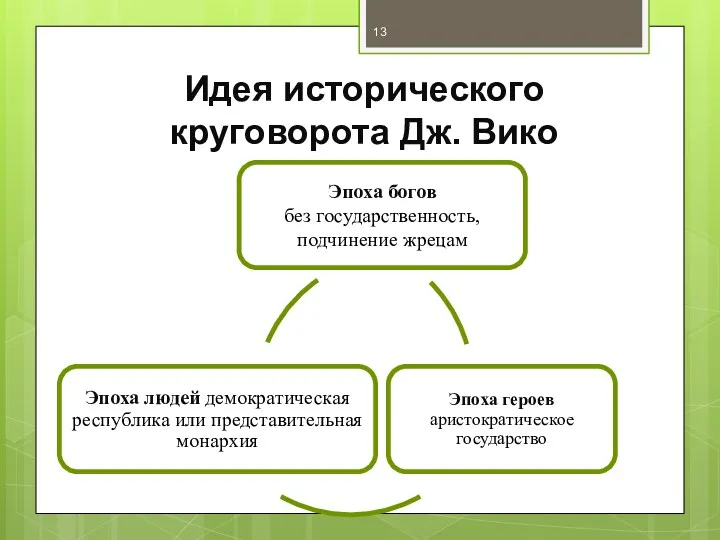 Идея исторического круговорота Дж. Вико