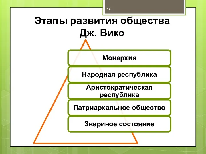 Этапы развития общества Дж. Вико