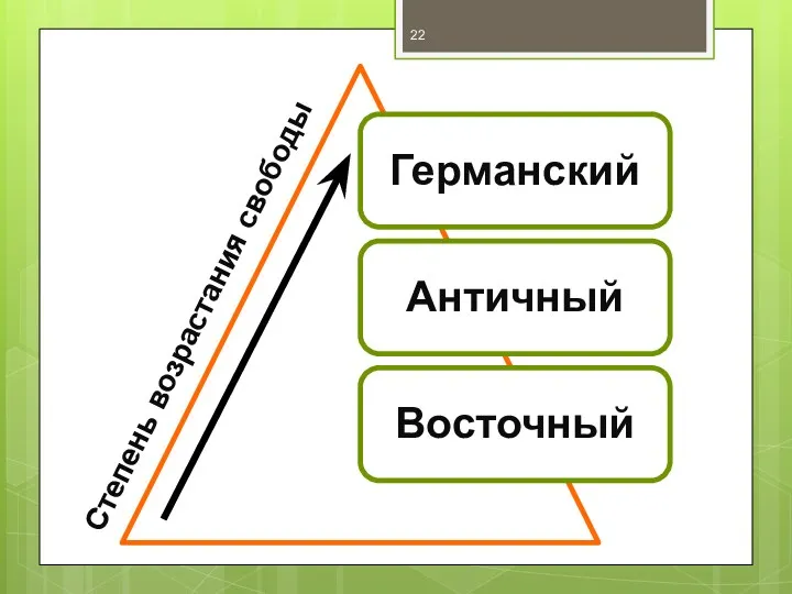 Степень возрастания свободы