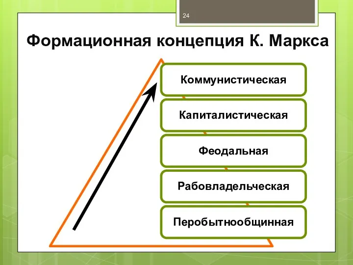 Формационная концепция К. Маркса