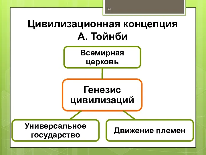 Цивилизационная концепция А. Тойнби