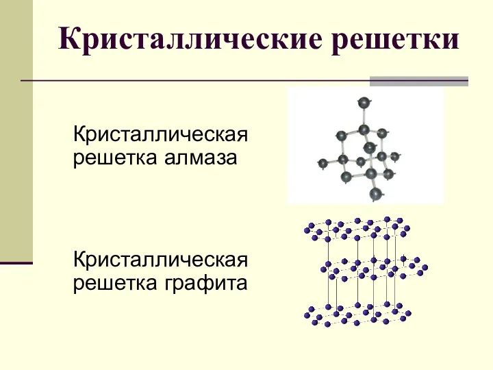 Кристаллические решетки Кристаллическая решетка алмаза Кристаллическая решетка графита