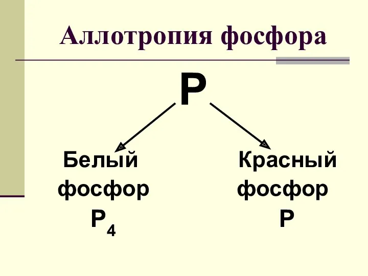 Аллотропия фосфора P Белый Красный фосфор фосфор P4 P