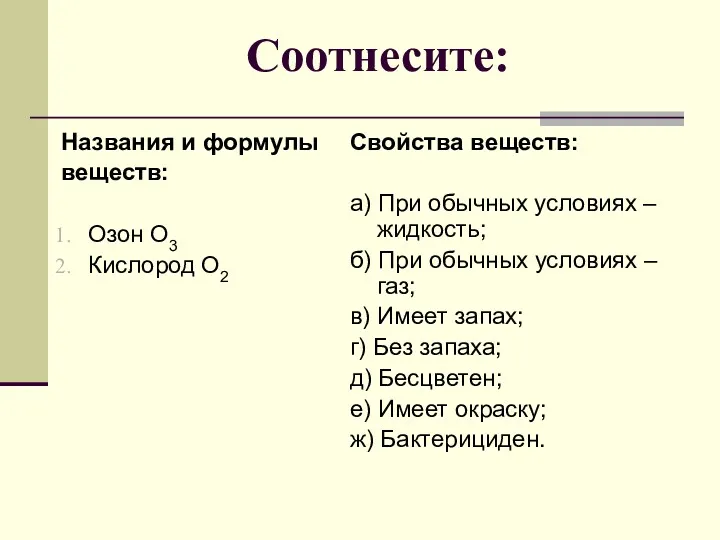 Соотнесите: Названия и формулы веществ: Озон О3 Кислород О2 Свойства