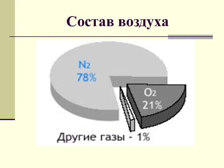 Состав воздуха