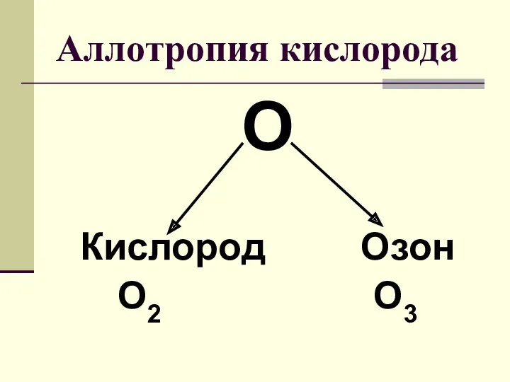 Аллотропия кислорода О Кислород Озон О2 О3