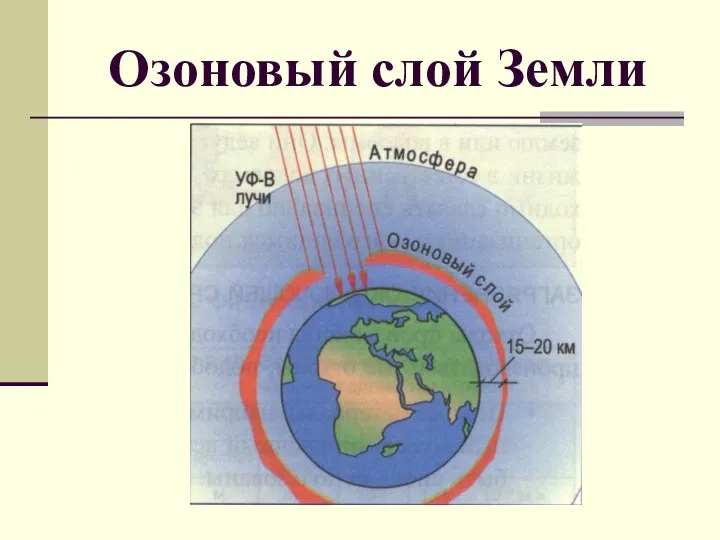 Озоновый слой Земли