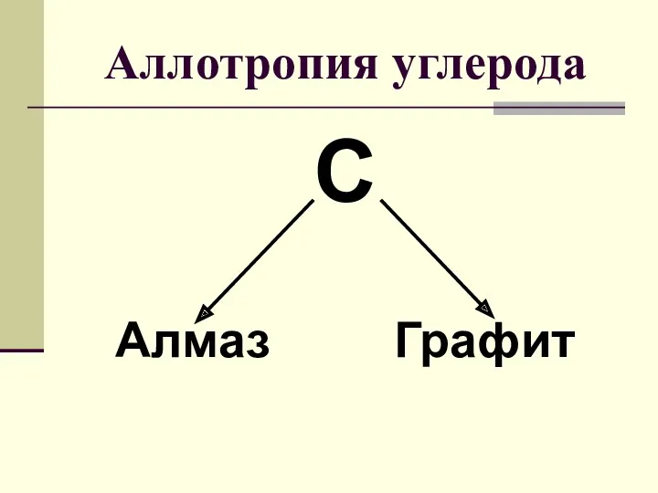 Аллотропия углерода С Алмаз Графит