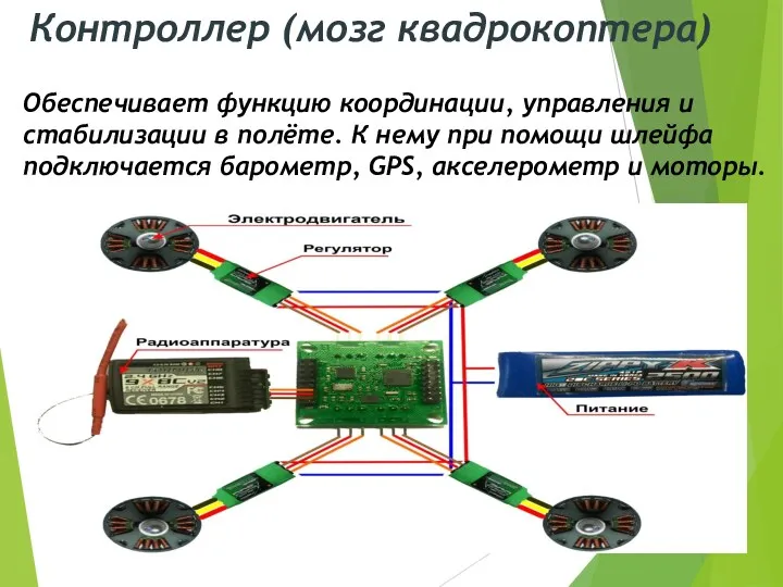 Контроллер (мозг квадрокоптера) Обеспечивает функцию координации, управления и стабилизации в