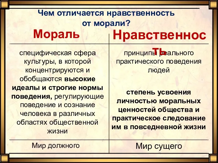 Мир сущего Мир должного принципы реального практического поведения людей степень