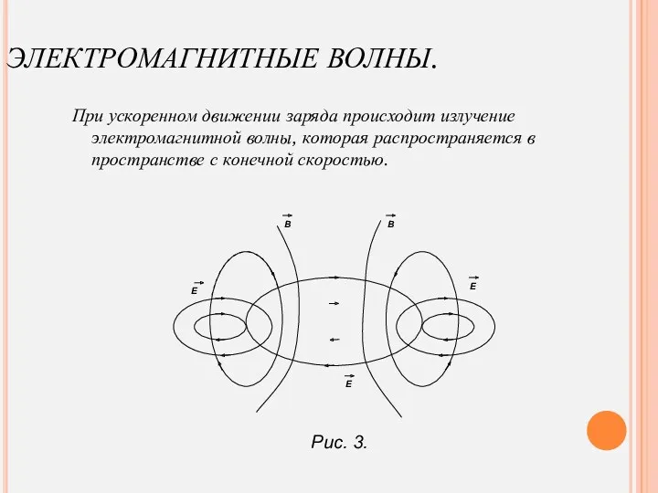 ЭЛЕКТРОМАГНИТНЫЕ ВОЛНЫ. При ускоренном движении заряда происходит излучение электромагнитной волны,