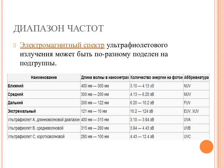 ДИАПАЗОН ЧАСТОТ Электромагнитный спектр ультрафиолетового излучения может быть по-разному поделен на подгруппы.