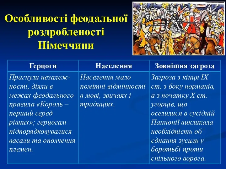 Особливості феодальної роздробленості Німеччини