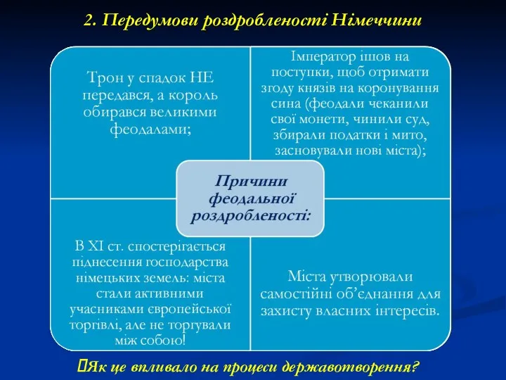 2. Передумови роздробленості Німеччини Як це впливало на процеси державотворення?