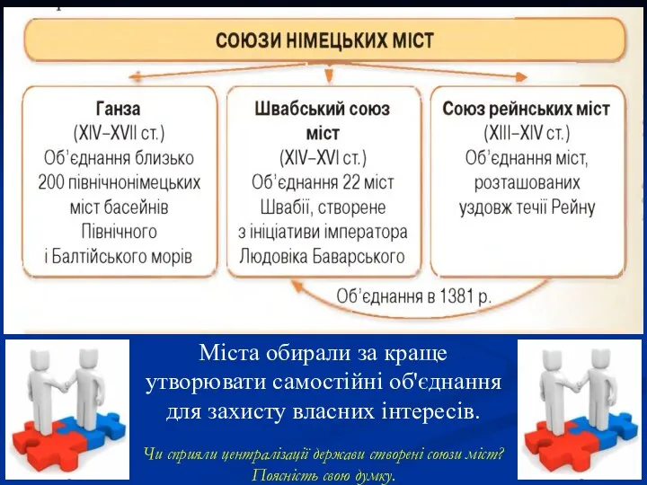 Міста обирали за краще утворювати самостійні об'єднання для захисту власних