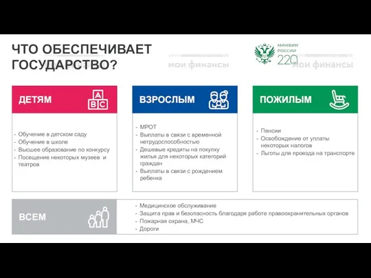 ЧТО ОБЕСПЕЧИВАЕТ ГОСУДАРСТВО? МРОТ Выплаты в связи с временной нетрудоспособностью