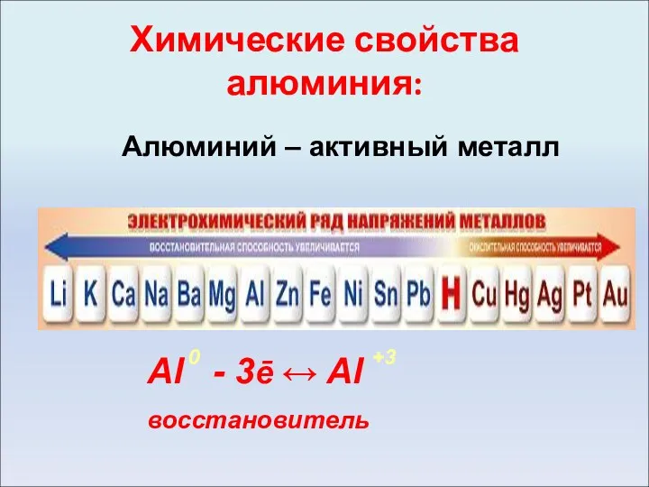 Химические свойства алюминия: Алюминий – активный металл Al - 3ē ↔ Al восстановитель +3 0