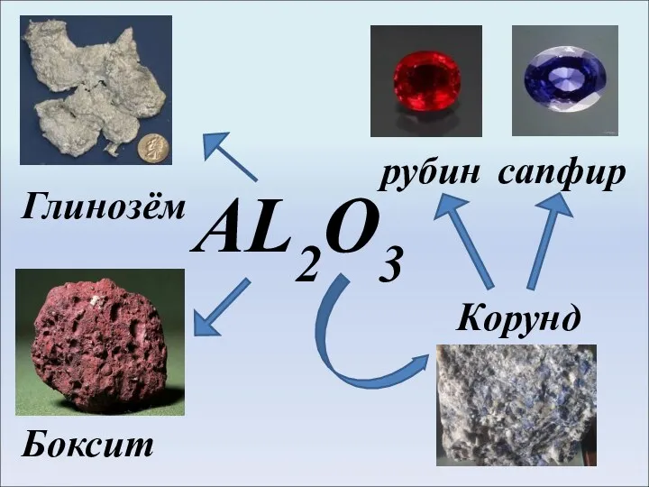 AL2O3 Глинозём Корунд сапфир рубин Боксит