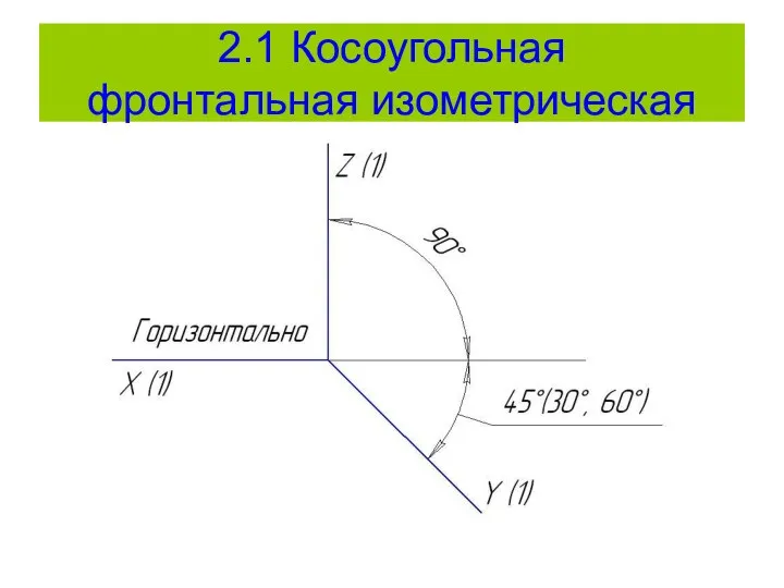 2.1 Косоугольная фронтальная изометрическая