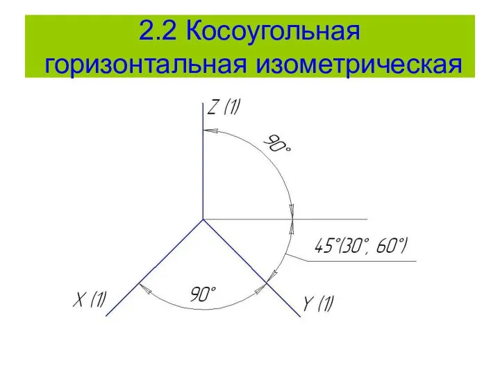 2.2 Косоугольная горизонтальная изометрическая