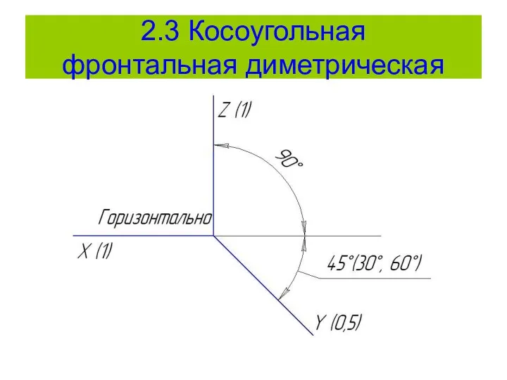 2.3 Косоугольная фронтальная диметрическая