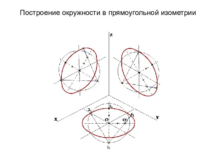 Построение окружности в прямоугольной изометрии