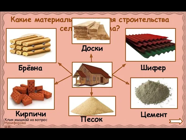 Какие материалы нужны для строительства сельского дома? Брёвна Доски Шифер