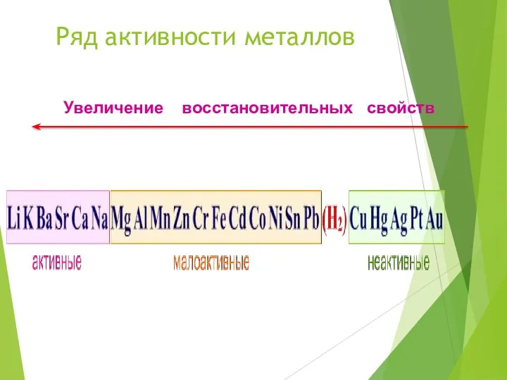 Ряд активности металлов Увеличение восстановительных свойств