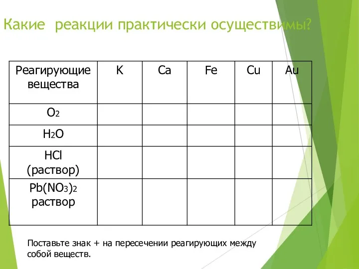 Какие реакции практически осуществимы? Поставьте знак + на пересечении реагирующих между собой веществ.