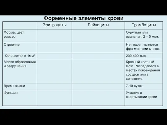 Форменные элементы крови