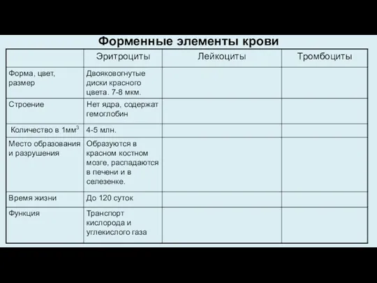 Форменные элементы крови