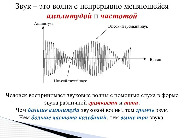 Звук – это волна с непрерывно меняющейся амплитудой и частотой