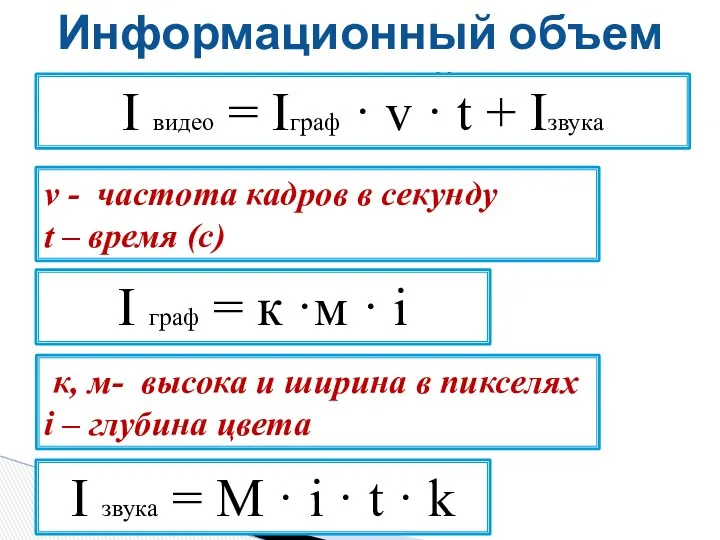 Информационный объем видео файла I звука = М · i