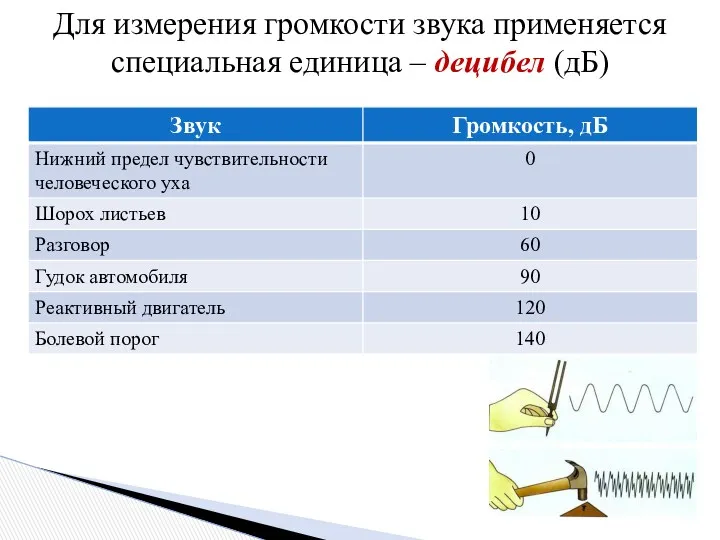 Для измерения громкости звука применяется специальная единица – децибел (дБ)