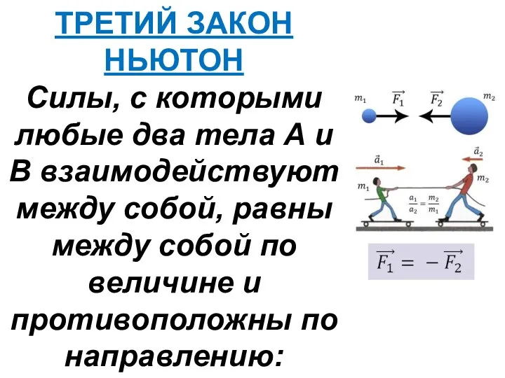 ТРЕТИЙ ЗАКОН НЬЮТОН Силы, с которыми любые два тела А