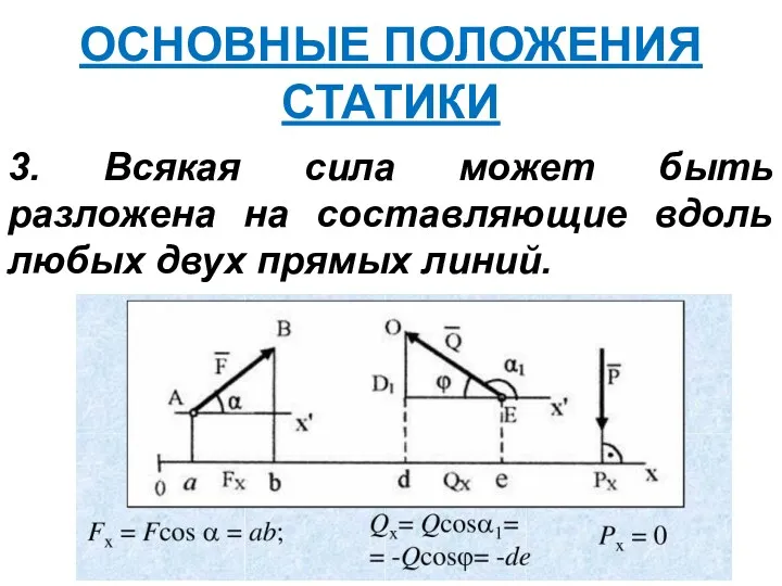 ОСНОВНЫЕ ПОЛОЖЕНИЯ СТАТИКИ 3. Всякая сила может быть разложена на составляющие вдоль любых двух прямых линий.