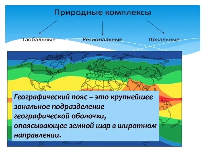 Географический пояс – это крупнейшее зональное подразделение географической оболочки, опоясывающее земной шар в широтном направлении.