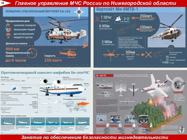 23 Главное управление МЧС России по Нижегородской области Занятие по обеспечению безопасности жизнедеятельности