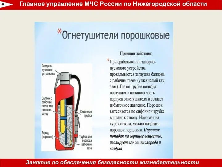 36 Главное управление МЧС России по Нижегородской области Занятие по обеспечения безопасности жизнедеятельности