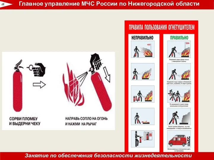 37 Главное управление МЧС России по Нижегородской области Занятие по обеспечения безопасности жизнедеятельности