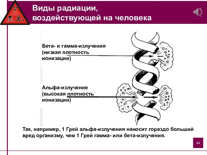 Виды радиации, воздействующей на человека Так, например, 1 Грей альфа-излучения