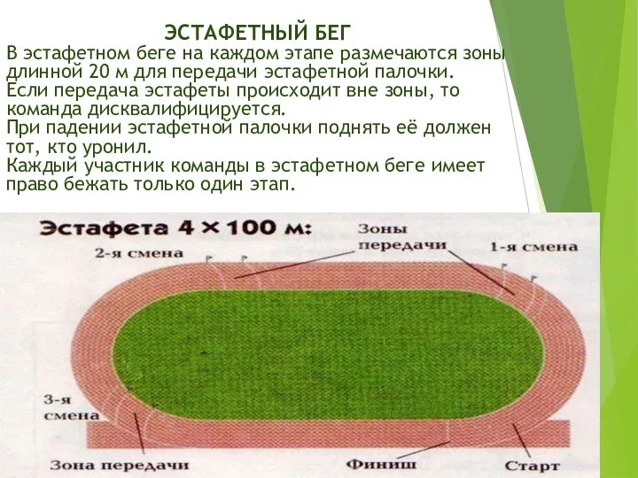 ЭСТАФЕТНЫЙ БЕГ В эстафетном беге на каждом этапе размечаются зоны