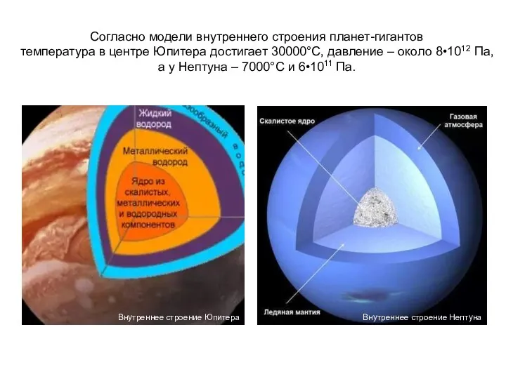 Согласно модели внутреннего строения планет-гигантов температура в центре Юпитера достигает 30000°С, давление –