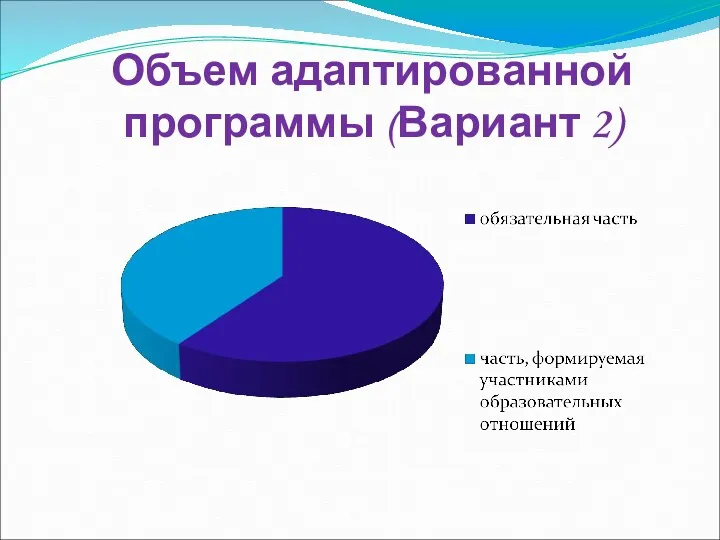 Объем адаптированной программы (Вариант 2)