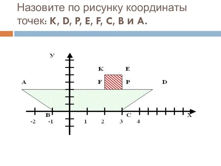Назовите по рисунку координаты точек: K, D, P, E, F, C, B и A.