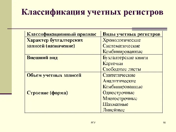 Классификация учетных регистров РГУ