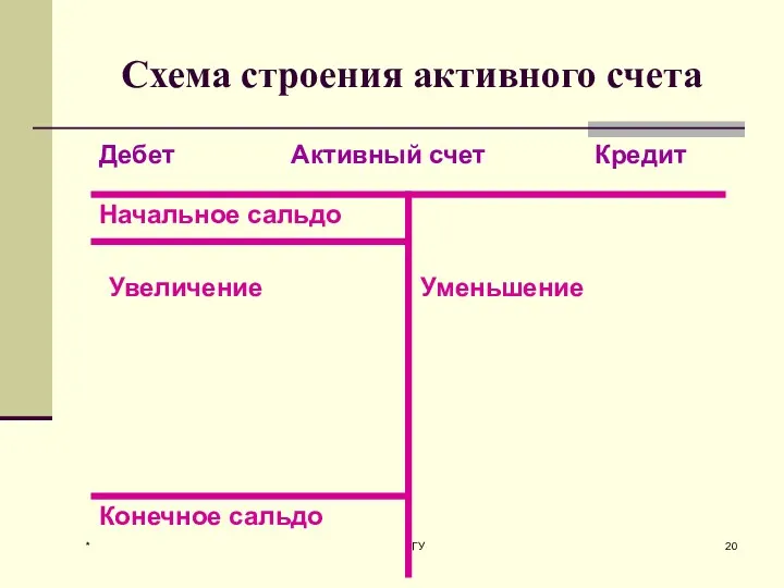 * РГУ Схема строения активного счета